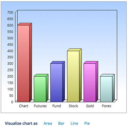 Creating a Graph from Scratch in Mac Excel