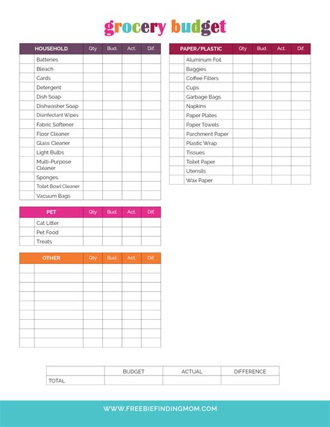 Creating a grocery budget template