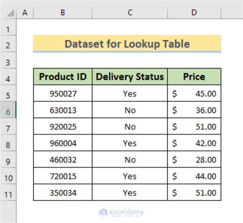 5 Easy Steps to Create a Lookup Table in Excel