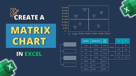 Create Matrix in Excel