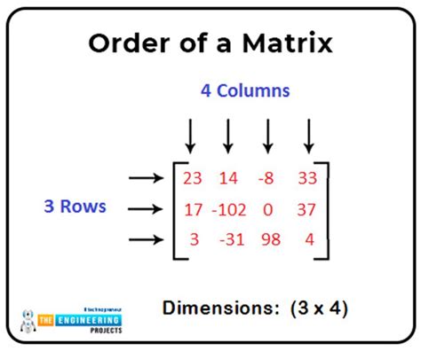 Creating a Matrix from a Range of Cells