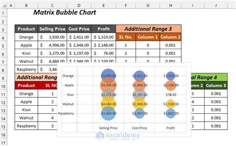 Creating a Matrix from a Table