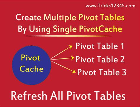 Creating multiple tables on one sheet