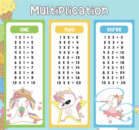 Create Multiplication Chart