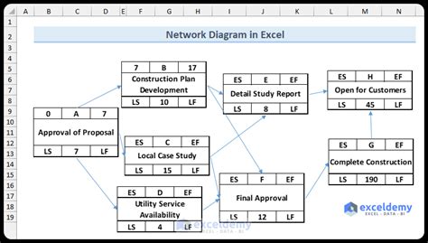 Creating a Network Diagram in Excel