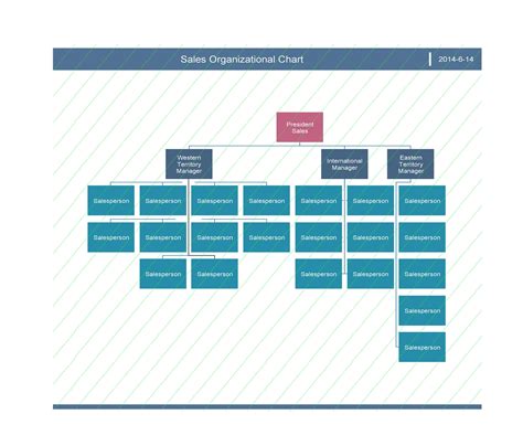 How to Create an Org Chart in PowerPoint