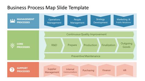 Create Process Map in PowerPoint