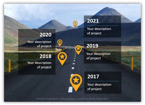 Steps to Create a Stunning Roadmap using Google Slides