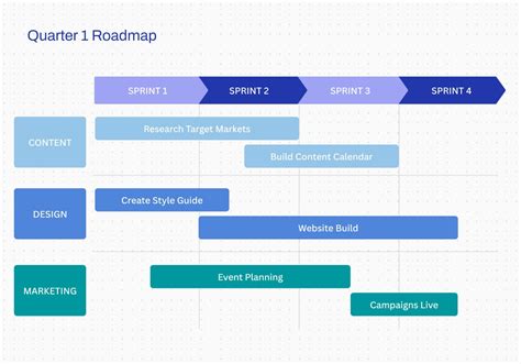 Creating a Roadmap Template in Google Slides