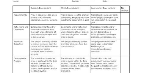 Create Rubric Template using Google Forms