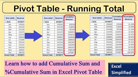 Create Running Total Pivot Table