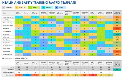 Create Safety Training Matrix Template in Excel