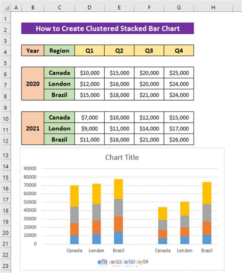 Create Stacked Bar Chart Excel