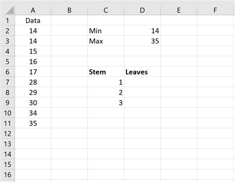 Create Stem and Leaf Plot Excel