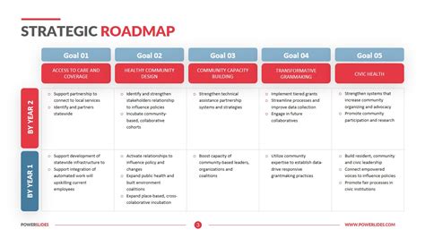 Create Strategy Template PPT