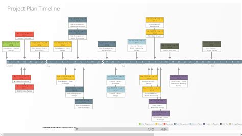 Create Timeline