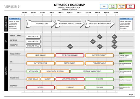 Creating a Visio Roadmap Template