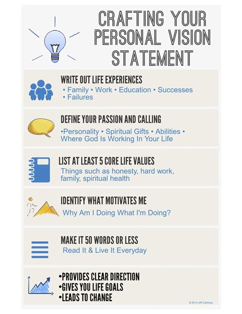 Create Vision Statement