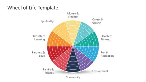 Create Wheel of Life Template