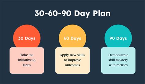 Create Your 90-Day Plan