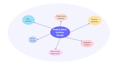 Creating a Hub and Spoke Diagram