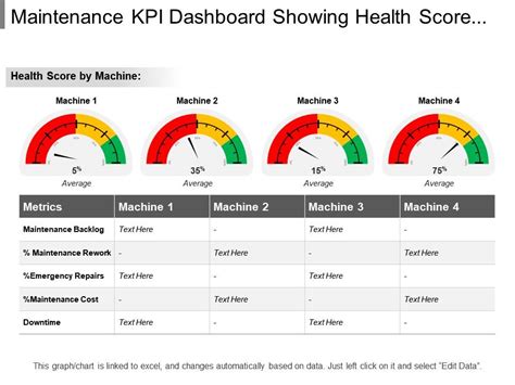 Creating a Maintenance KPI Dashboard