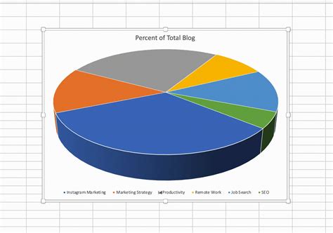 Creating a Pie Chart in Excel