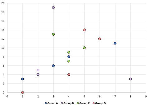 Creating a Plot in Excel