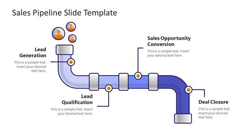 Creating a Sales Pipeline Powerpoint Template