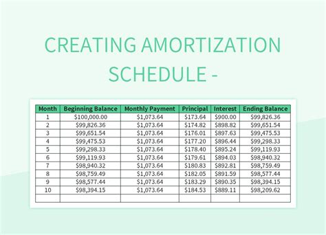 Creating an amortization schedule in Excel