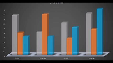 Steps to Create a Bar Graph in PowerPoint Using a Template