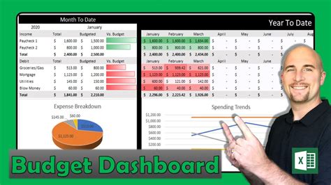 Create a budget dashboard in Google Sheets