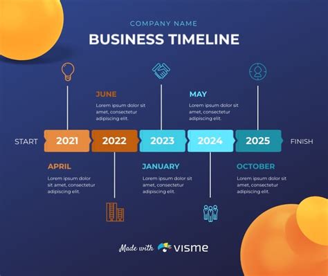 Creating Business Timeline from Scratch