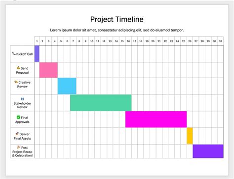 Creating Business Timeline with Tables and Charts