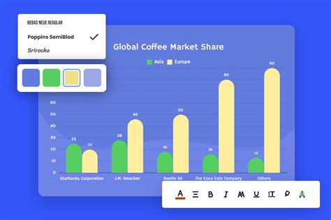 Creating Charts and Graphs in Excel