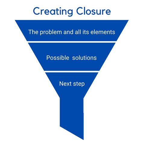 Creating Closure