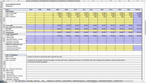 Creating Coffee Shop Budget Template Excel