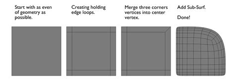 Creating curved edge diagram