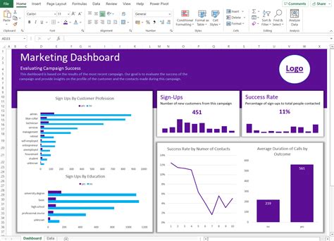 Creating dashboards for data visualization in Excel