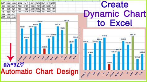 Creating Dynamic Charts and Tables in Cell A1