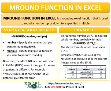 Creating Dynamic MROUND Formula