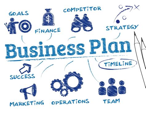 Creating Effective Business Plan