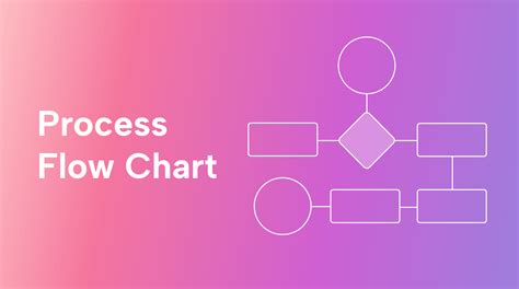 How to Create an Effective Flow Chart