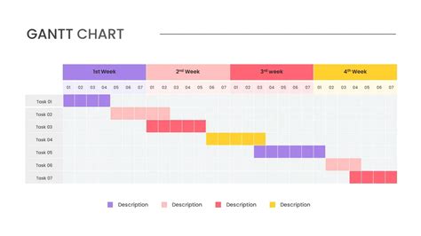 Creating Gantt Chart Template for Google Slides