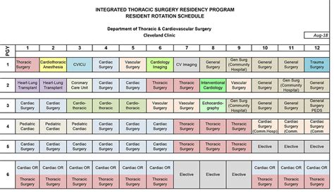 Creating a General Surgery Residency Spreadsheet