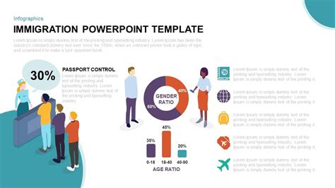 Creating an Engaging and Informative Immigration Presentation