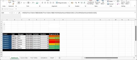 Creating Interactive Dashboards with Conditional Formatting