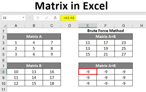 Creating matrices in Excel