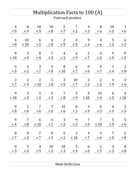 Creating Multiplication Fact Sheets