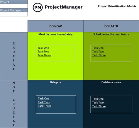 Creating a Project Prioritization Matrix Template in Excel